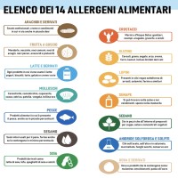 GLI ALLERGENI